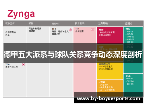 德甲五大派系与球队关系竞争动态深度剖析