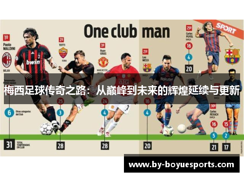 梅西足球传奇之路:从巅峰到未来的辉煌延续与更新 梅西足球传奇之路:从巅峰到未来的辉煌延续与更新