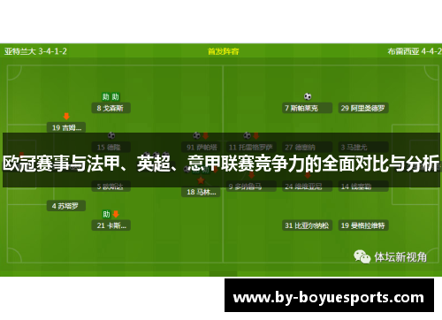欧冠赛事与法甲、英超、意甲联赛竞争力的全面对比与分析