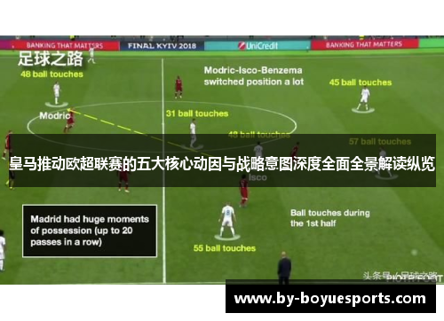 皇马推动欧超联赛的五大核心动因与战略意图深度全面全景解读纵览 皇马推动欧超联赛的五大核心动因与战略意图深度全面全景解读纵览