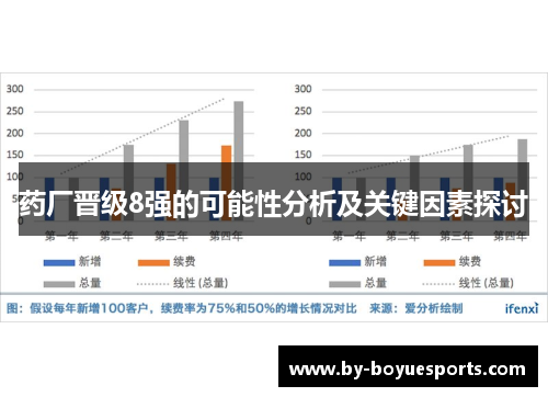药厂晋级8强的可能性分析及关键因素探讨 药厂晋级8强的可能性分析及关键因素探讨