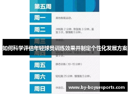 如何科学评估年轻球员训练效果并制定个性化发展方案 如何科学评估年轻球员训练效果并制定个性化发展方案