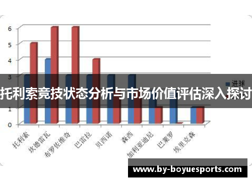 托利索竞技状态分析与市场价值评估深入探讨 托利索竞技状态分析与市场价值评估深入探讨