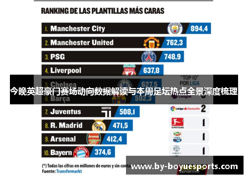 今晚英超豪门赛场动向数据解读与本周足坛热点全景深度梳理 今晚英超豪门赛场动向数据解读与本周足坛热点全景深度梳理