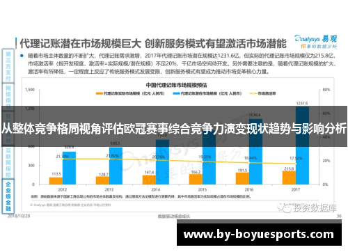 从整体竞争格局视角评估欧冠赛事综合竞争力演变现状趋势与影响分析 从整体竞争格局视角评估欧冠赛事综合竞争力演变现状趋势与影响分析