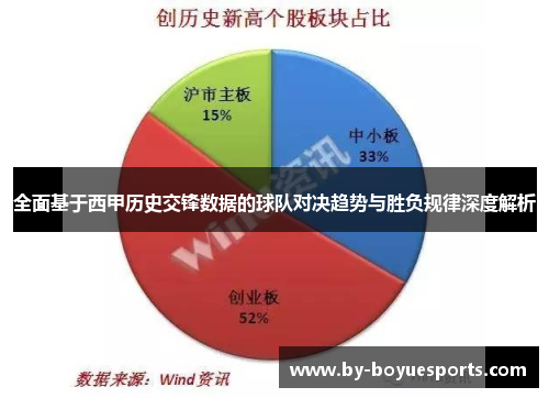 全面基于西甲历史交锋数据的球队对决趋势与胜负规律深度解析 全面基于西甲历史交锋数据的球队对决趋势与胜负规律深度解析