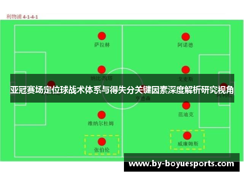 亚冠赛场定位球战术体系与得失分关键因素深度解析研究视角 亚冠赛场定位球战术体系与得失分关键因素深度解析研究视角