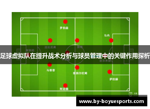足球虚拟队在提升战术分析与球员管理中的关键作用探析