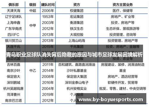 青岛职业足球队消失背后隐藏的原因与城市足球发展困境解析 青岛职业足球队消失背后隐藏的原因与城市足球发展困境解析